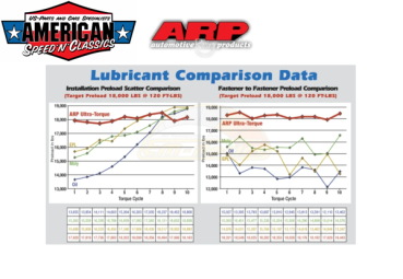 Preview: ARP Ultra Torque Schrauben Montagefett Fastener Assembly Lubricant