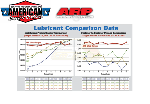 ARP Ultra Torque Schrauben Montagefett Fastener Assembly Lubricant